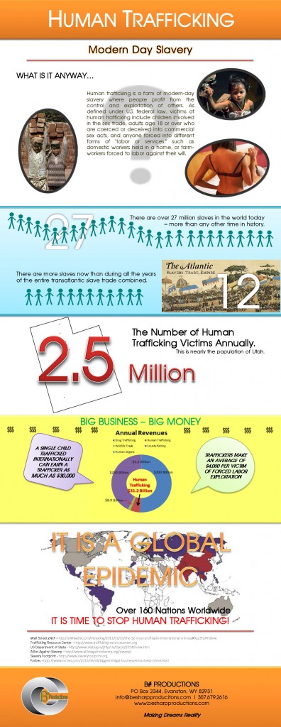 Infographic - Human Trafficking